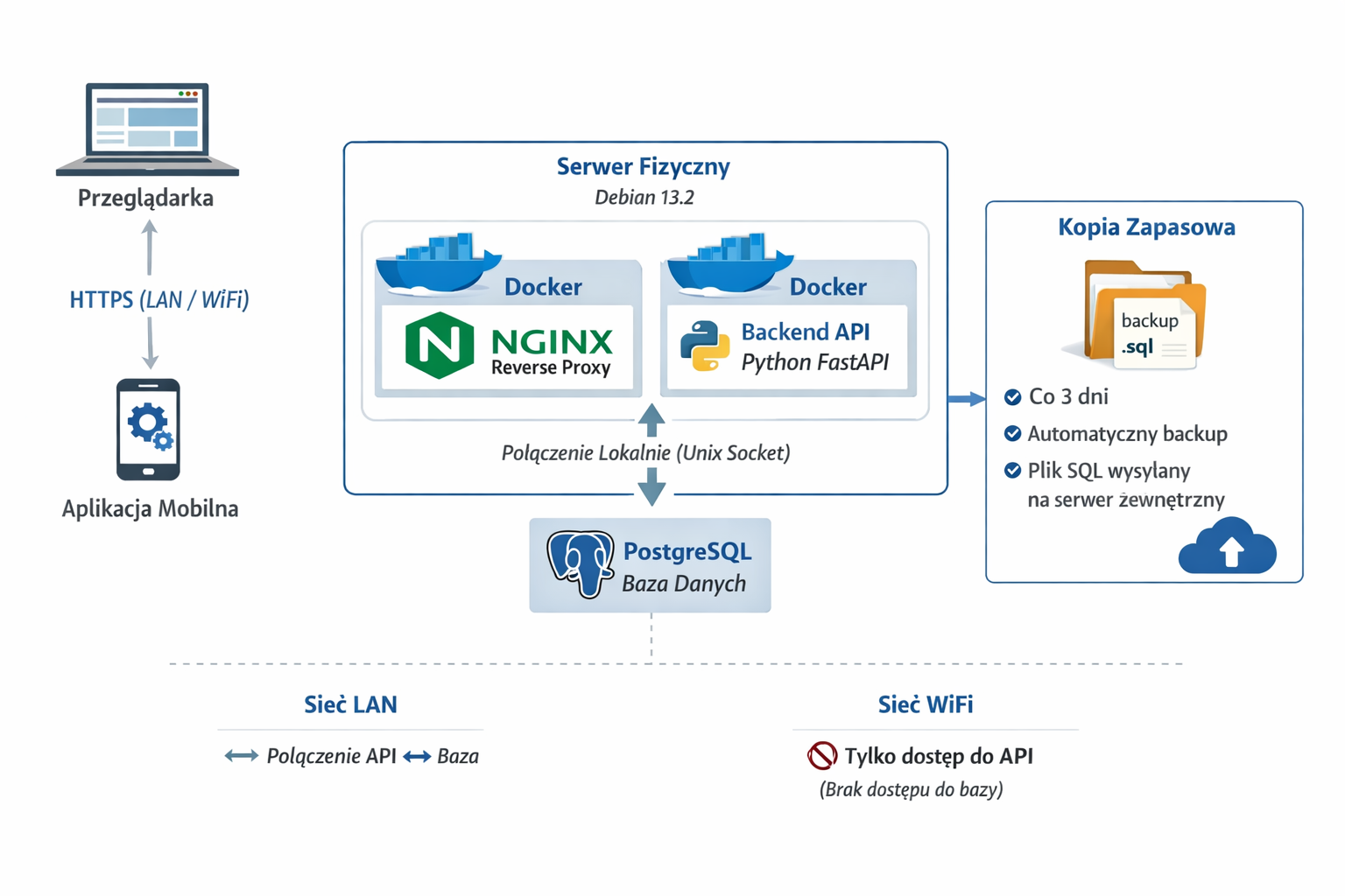 Infrastructure Diagram